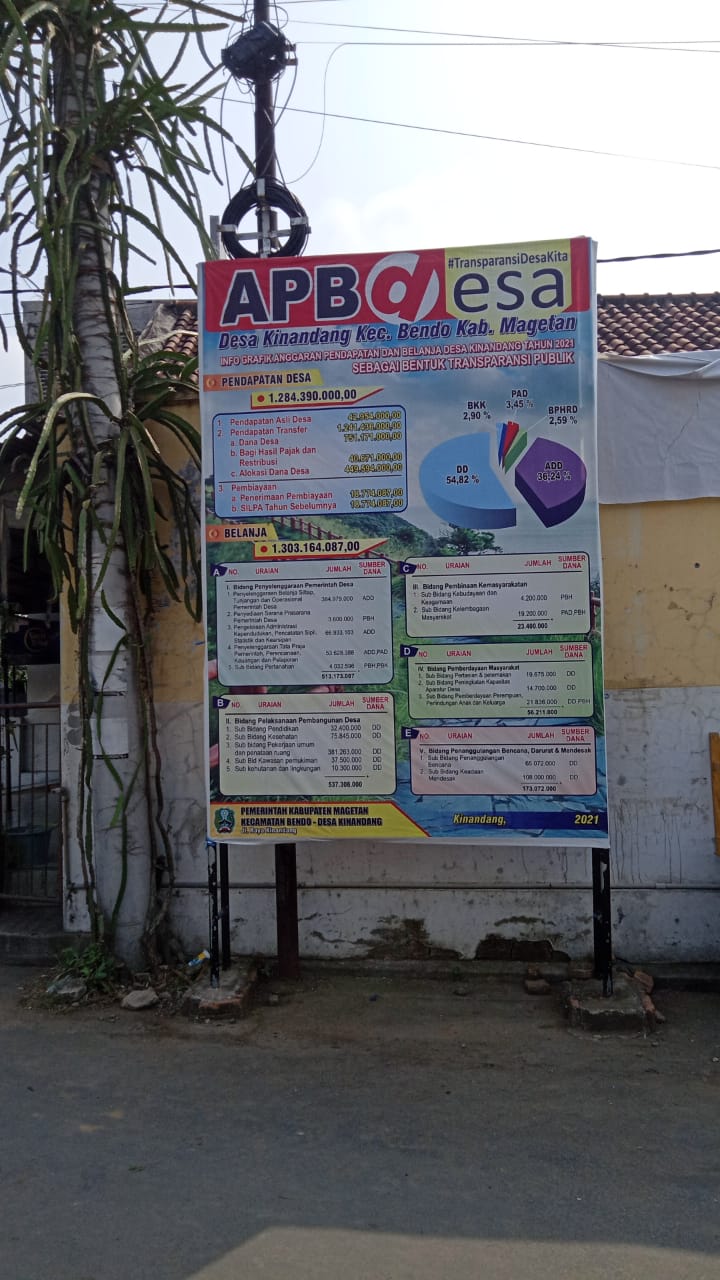 TRANSPARANSI APBDES 2021